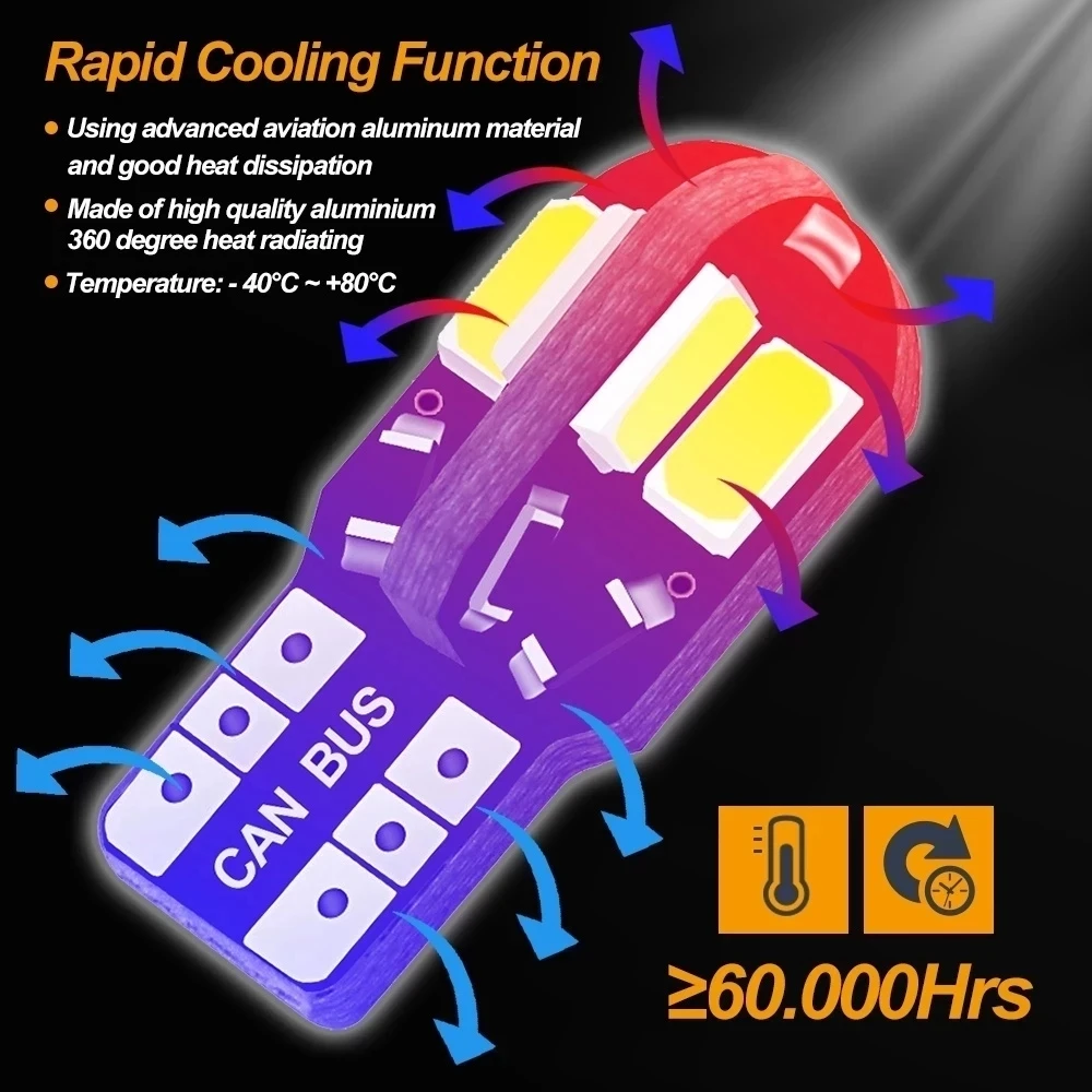 หลอดไฟภายในรถยนต์ 20/10 ชิ้น W - Car Led Light บทวิจารณ์และราคา
